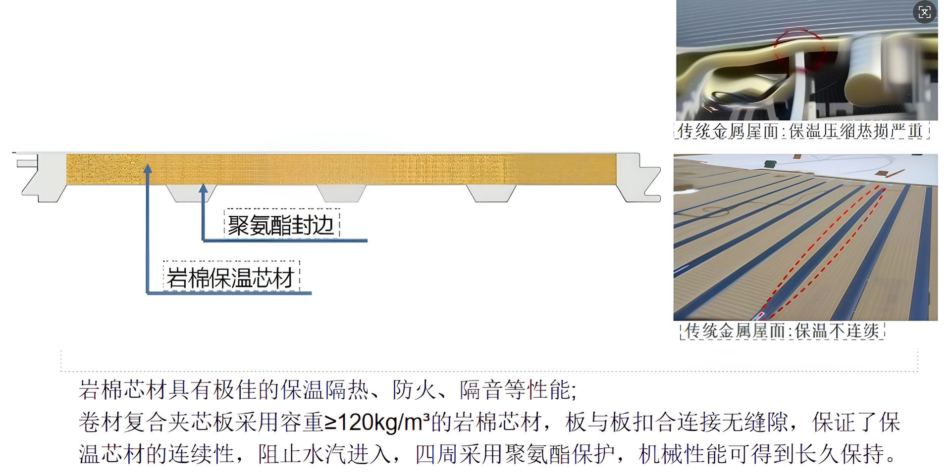 高效保温，避免冷凝结露